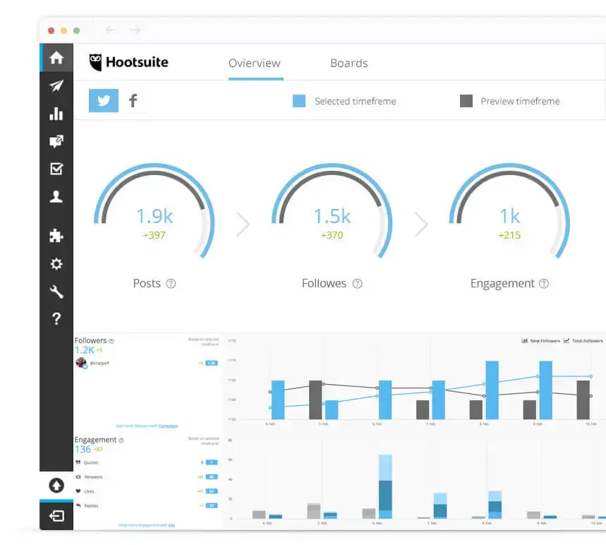 Social media metrics